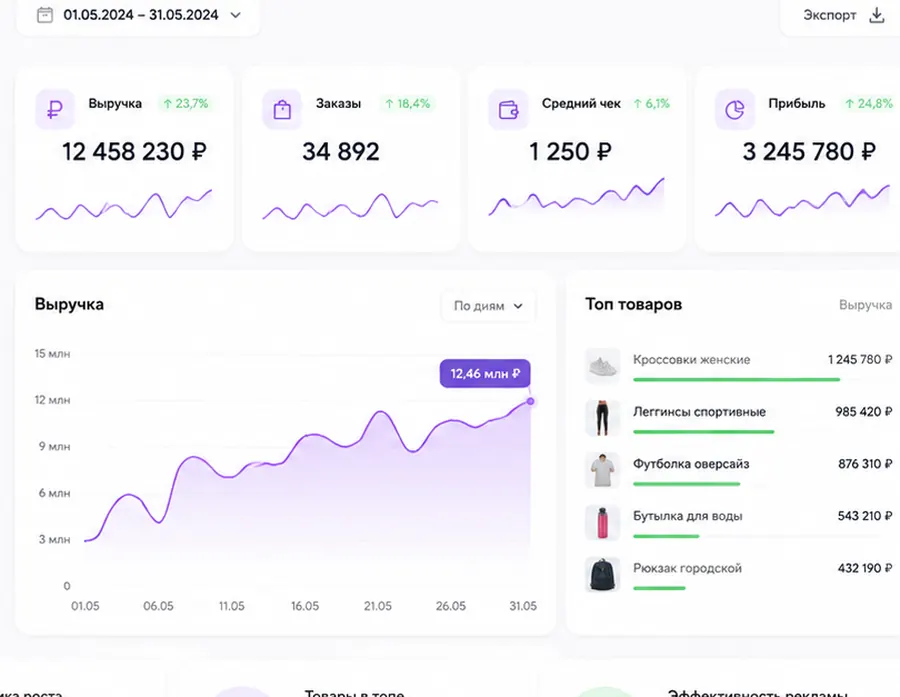 Пример аналитического дашборда WBTrue с показателями продаж
